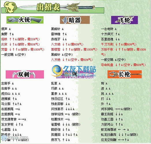 流星蝴蝶剑连招顺序口诀