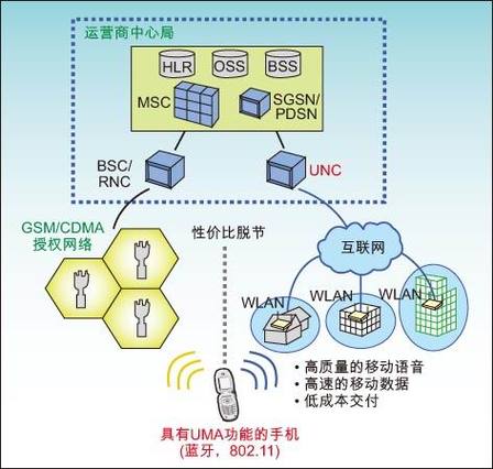 为什么打不开蜂窝网络