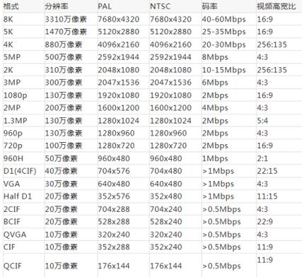 监控视频码率多少合适