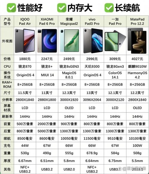 平板续航能力差怎么办