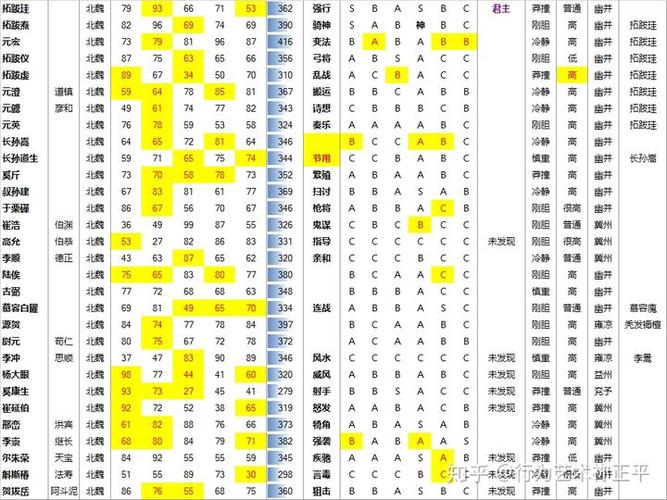 三国志11打字对照表