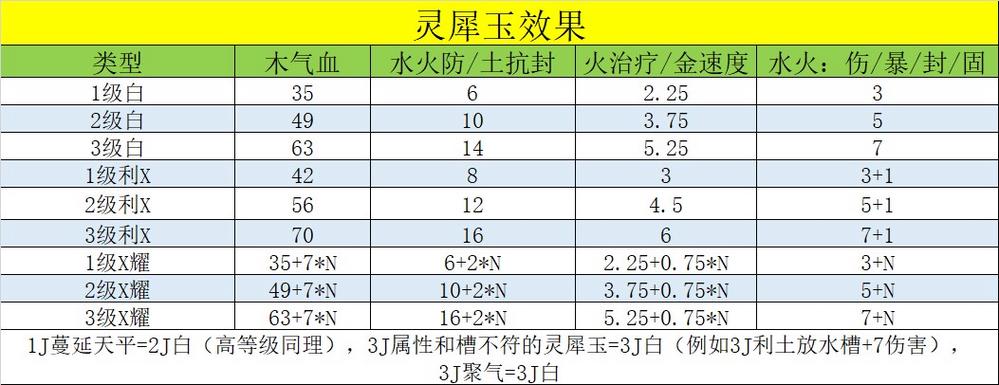 合成灵犀玉技巧