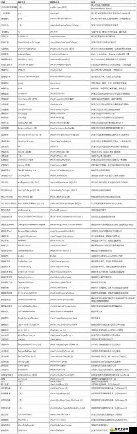 方舟生存进化物品代码全物品代码指令大全