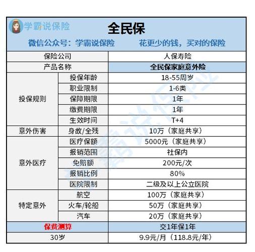 全民保家庭意外险