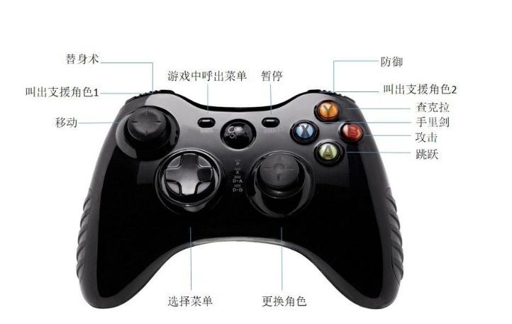 手柄lb是哪个键