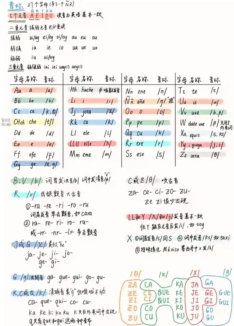 Apsara怎么读音标
