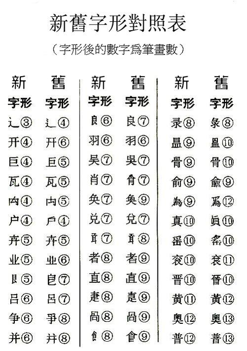 常用繁体字一览表图标
