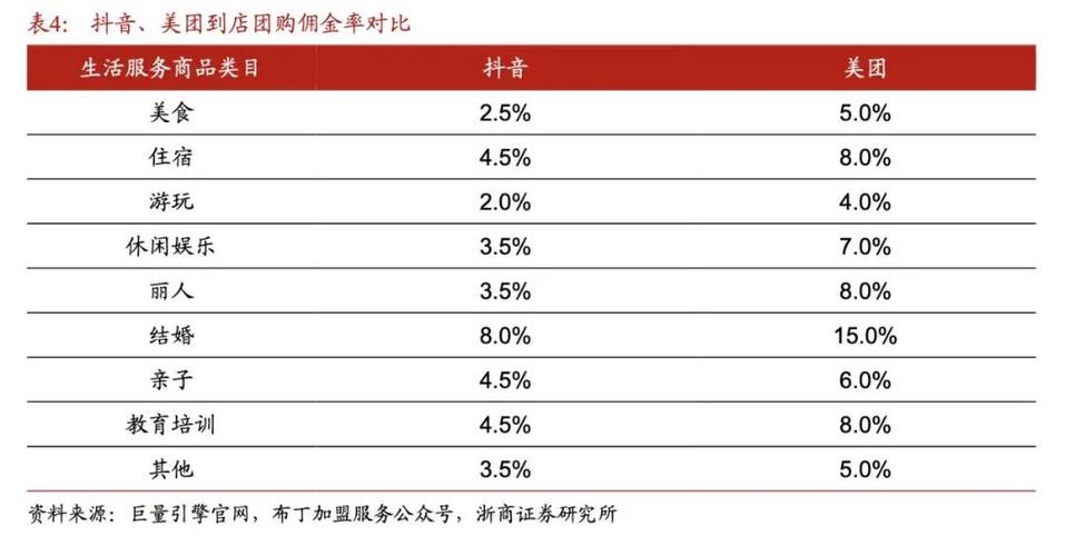 抖音员工待遇一览表