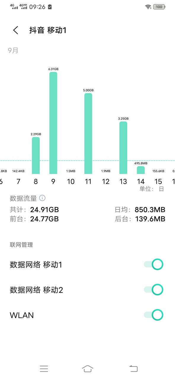 抖音员工待遇一览表