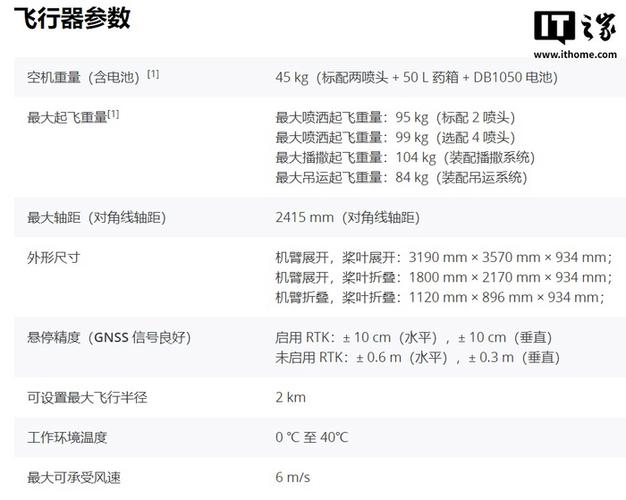 大疆无人机官网报价