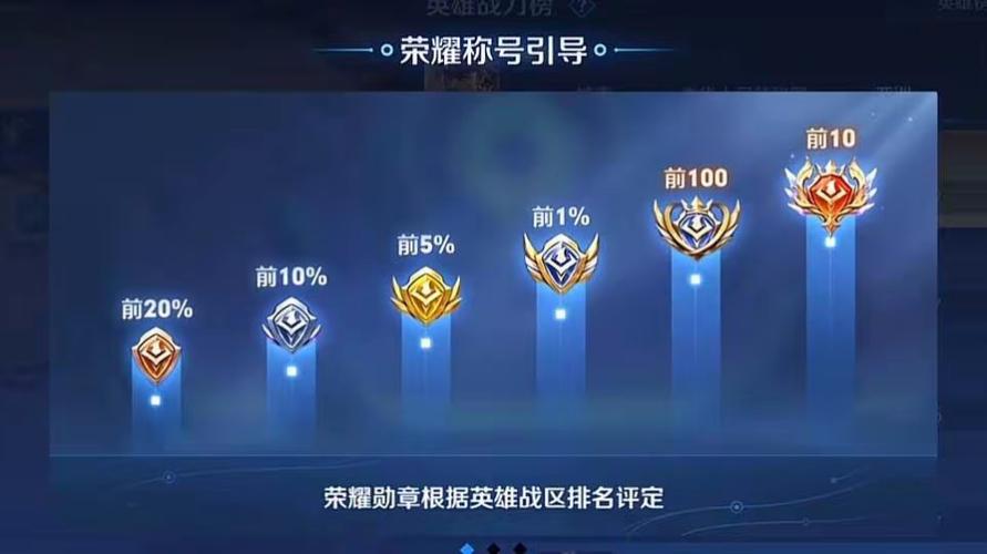 王者荣耀省标是什么水平