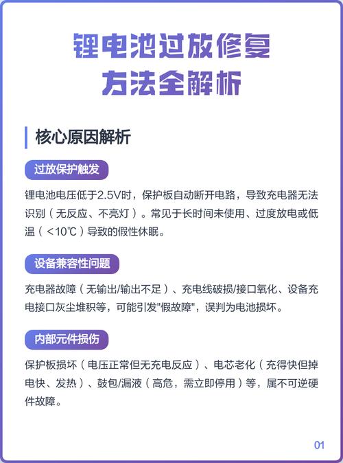 锂电池可以修复吗