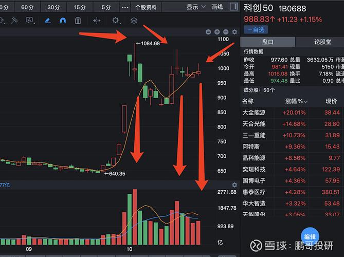 头顶三柱香k线走势