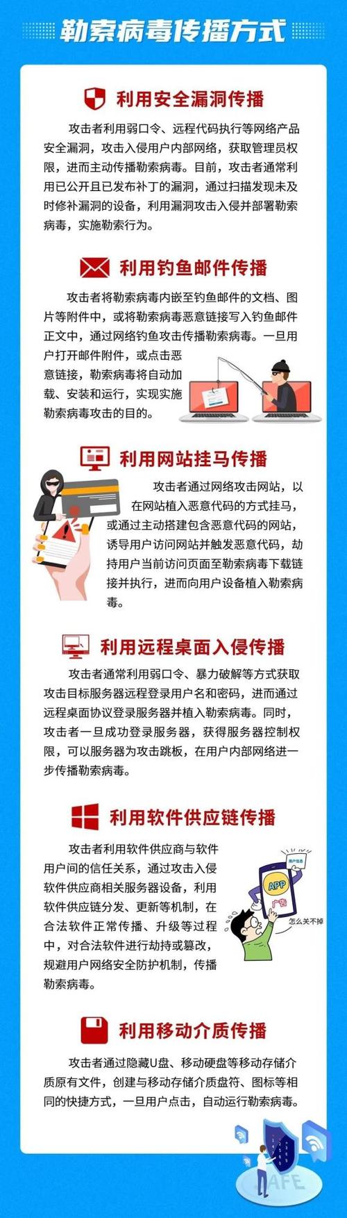 如何防范勒索病毒