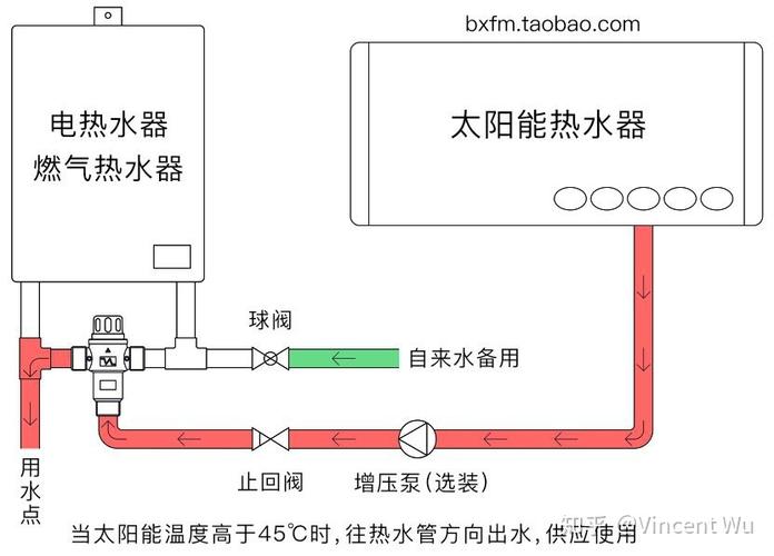太阳能燃气热水器共用