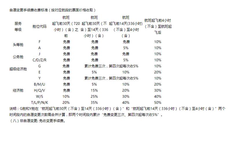 机票改签一般扣多少钱