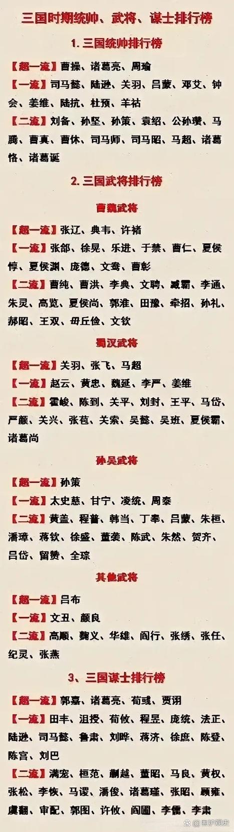 三国100名武将排名
