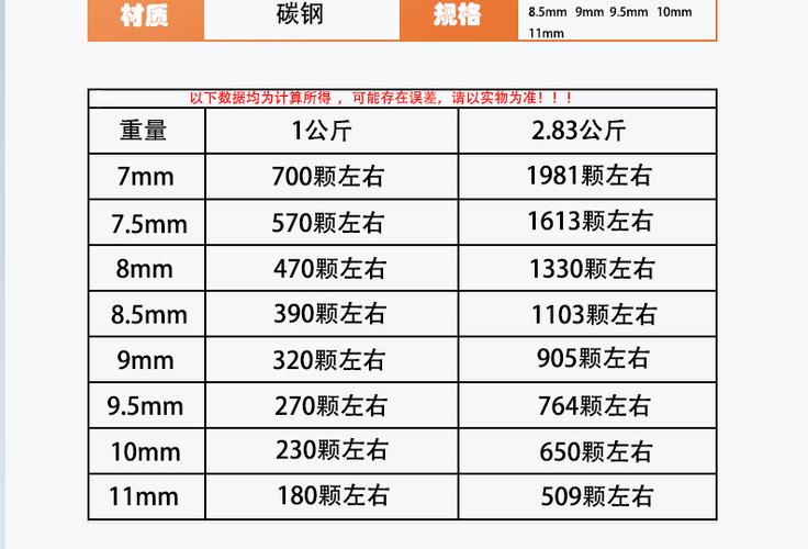 一般弹弓用几毫米钢珠图标