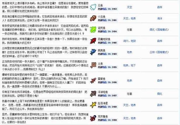泰拉瑞亚钓鱼环境制作