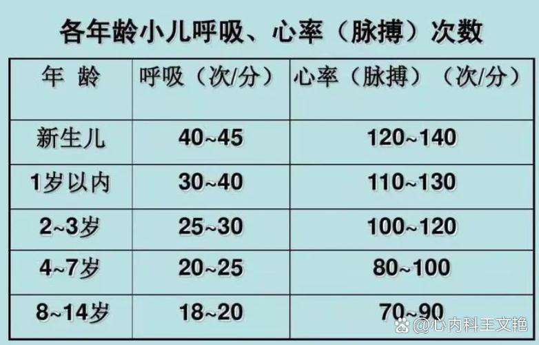 一分钟心跳多少最好