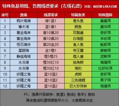 疯狂骑士团钓鱼插件图标