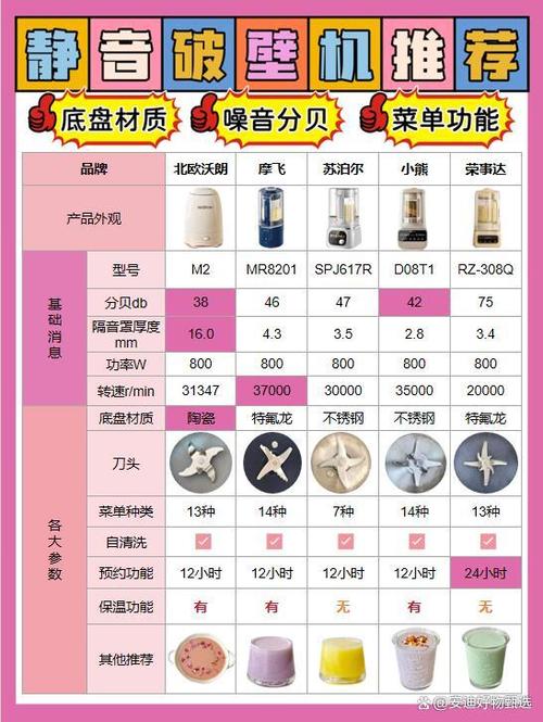 苏泊尔破壁机说明书