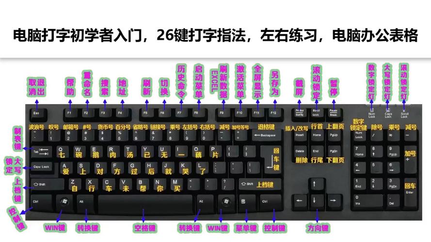第二种键盘布局有必要添加吗