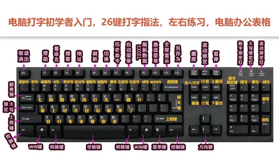 笔记本电脑上的键盘功能说明及使用