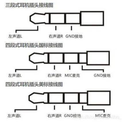 耳机3.5mm是什么意思