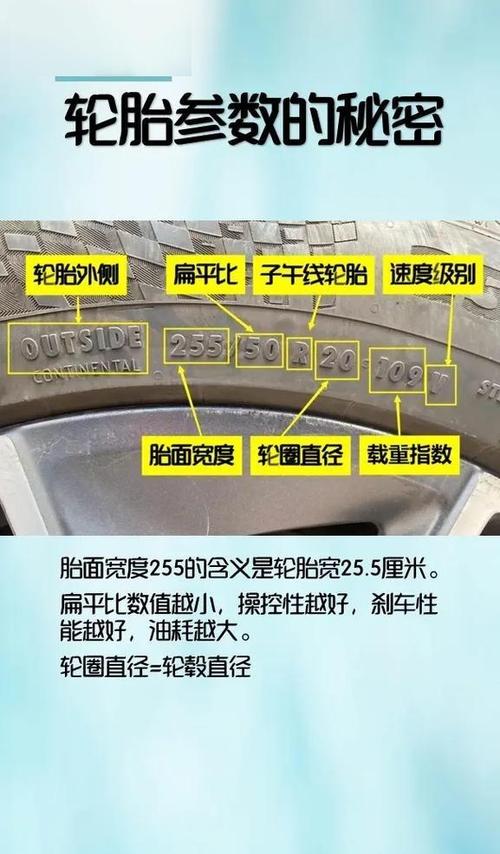 轮胎上的参数图解图标