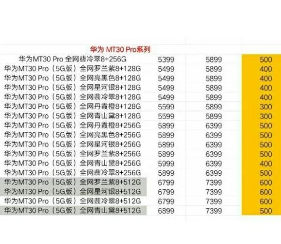 华为mate20换屏多少钱