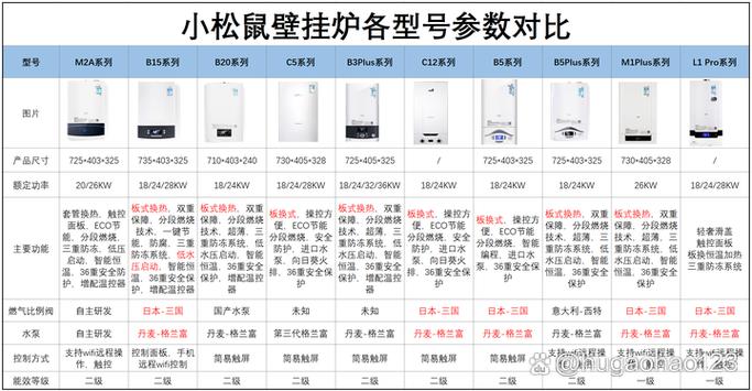小松鼠壁挂炉 按钮说明