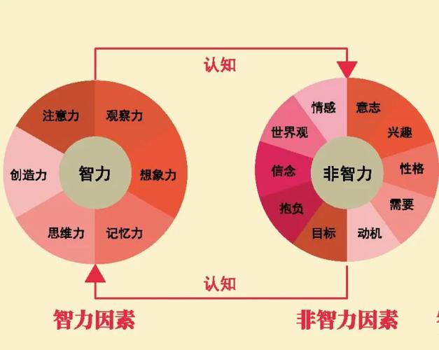 如何变聪明智商高