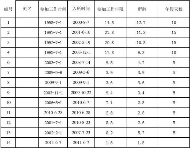 工龄怎么算是一年