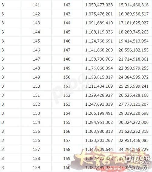 三级法宝修炼满多少经验