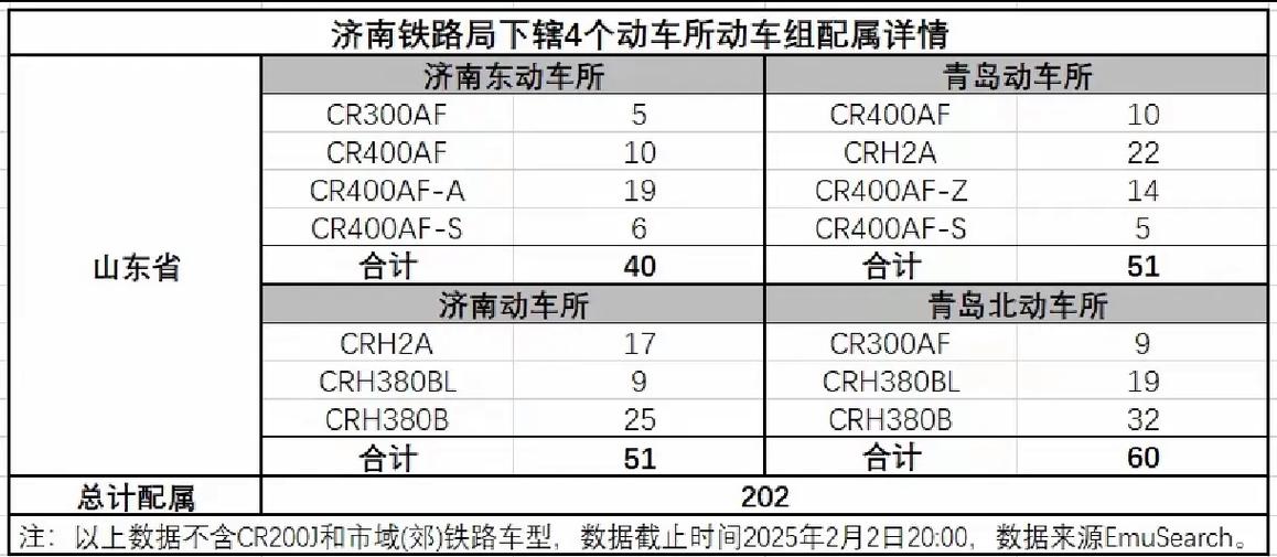 列车配属查询