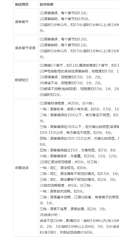 普通话一乙多少分