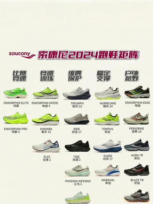 索康尼跑鞋属于什么档次图标