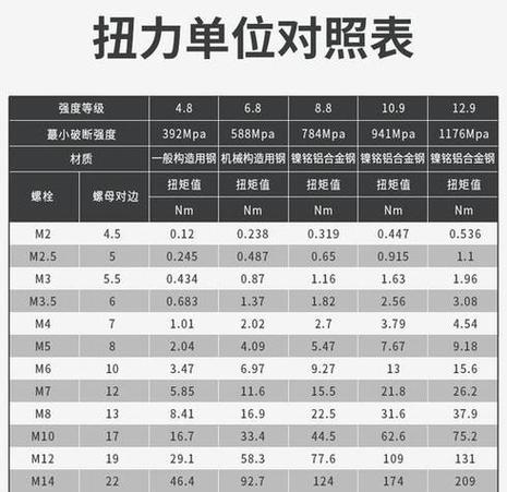 扭力扳手扭力值表