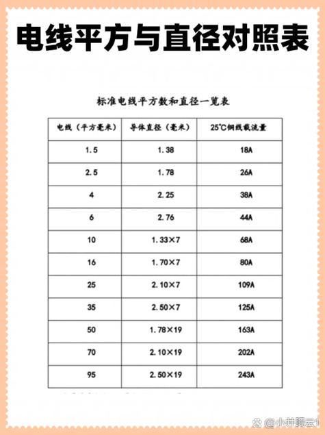 排插用多少平方的电线