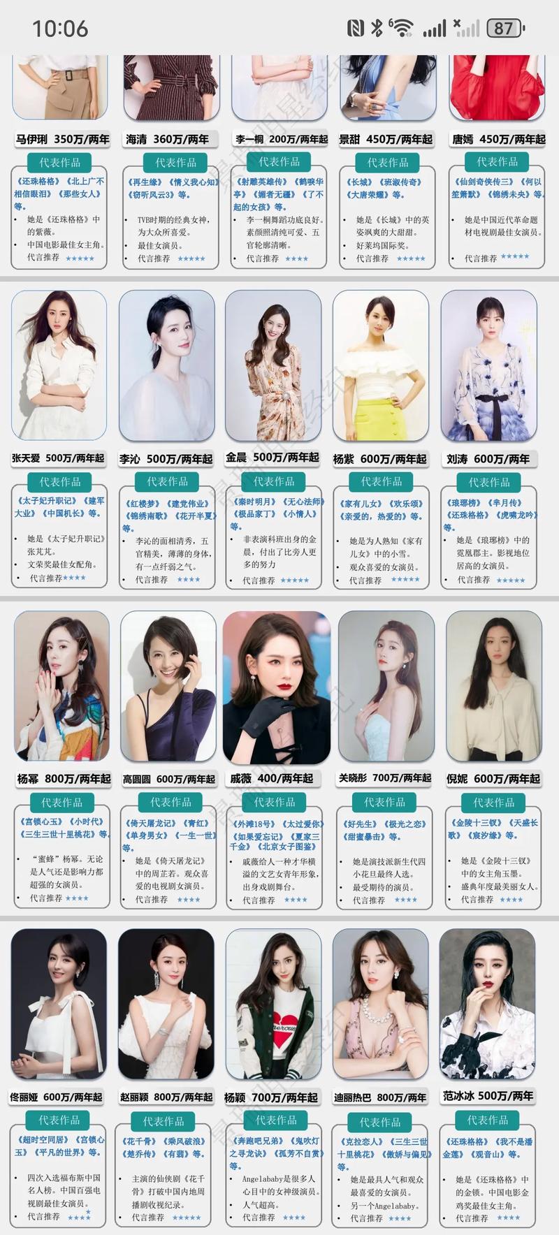蜜汁演员表下拉图标
