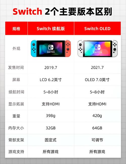 任天堂switch的参数