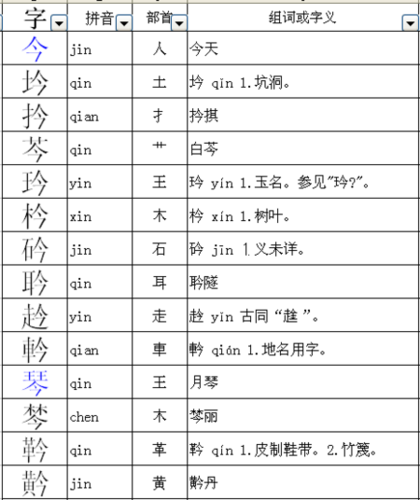 今加偏旁组词