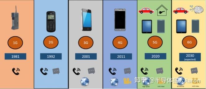 电视运行内存2g和4g的区别大吗知乎