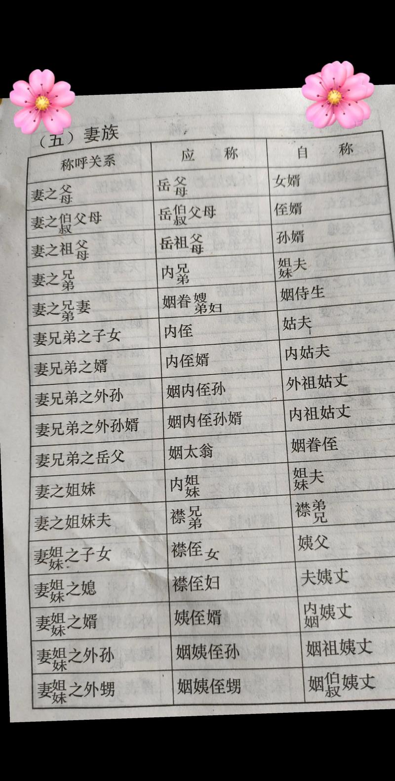 日本对妇人的称呼
