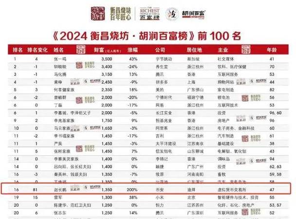 200个比特币值多少人民币