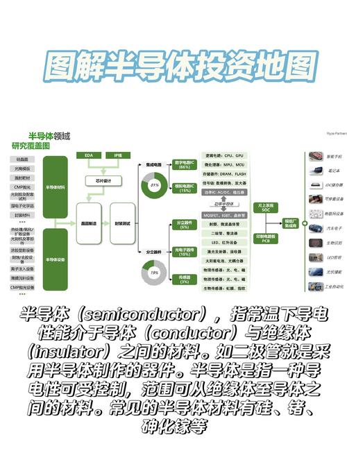 半导体rsp是什么意思