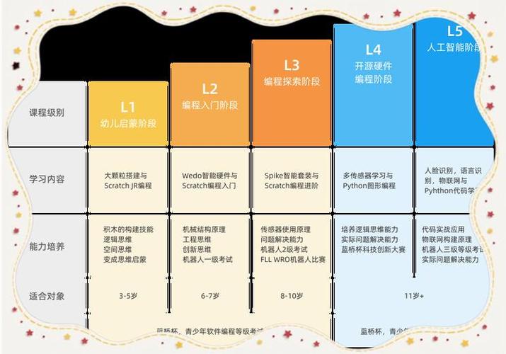 斯坦星球小学编程和其他有什么区别