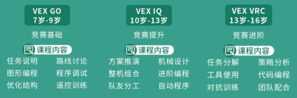 斯坦星球小学编程和其他有什么区别