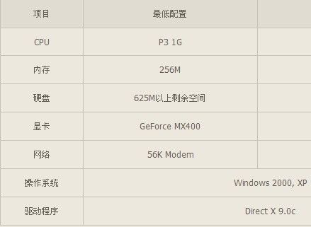 cf游戏电脑配置要求